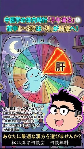 なぜ夜中の３時に目が覚めるのか #不眠 #ストレス #うつ #漢方 #健康 #プチ知識