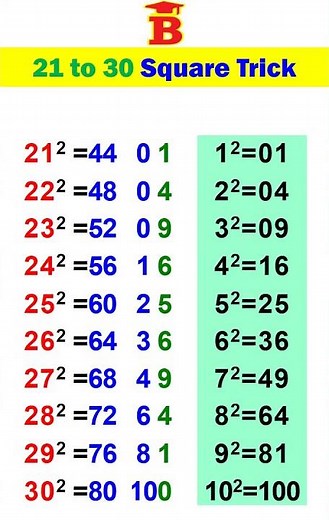 21 to 30 square Trick