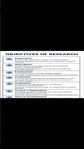 Objectives of Research Explained