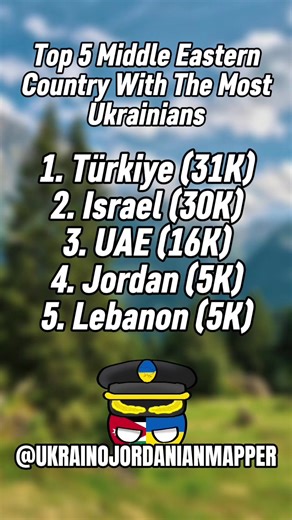 Top 5 Middle Eastern Countries with Ukrainians