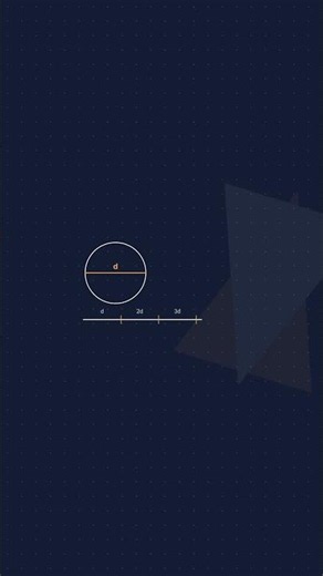 What π Actually Is