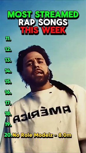 Most Popular Rap Songs This Week