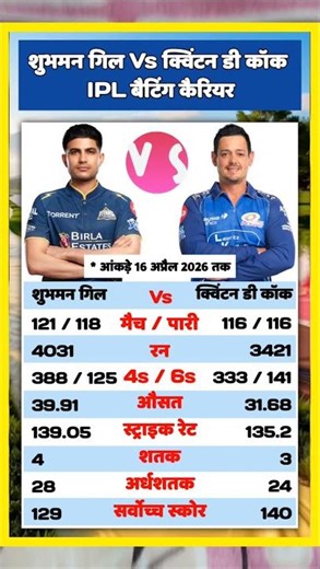 Shubman Gill VS Quinton de Kock | IPL Batting Career Comparison (16 April 2026 तक)