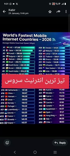 Fastest internet service in the world - Saudi Info