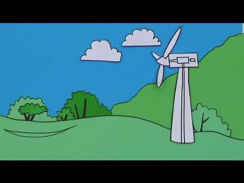 How wind energy is produced