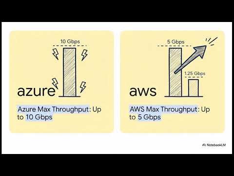 AWS VPN vs Azure VPN Gateway