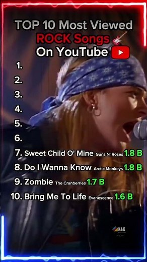 Top 10 Most Viewed Rock Songs 🤯 #shorts
