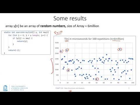 UNC: Data Structures - S26 - Lecture 7 - Best/Avg/Worst case Complexity, Big O notation; Linked List