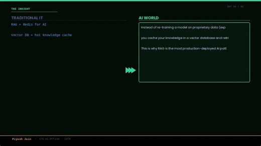 Day 4: RAG Is Caching. Vector Databases Are Your Redis for AI. | Piyush Jain