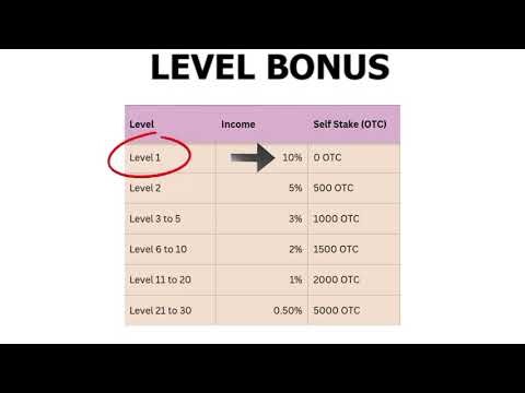 One Trust Coin Explained | Full OTC Business & Earning Plan