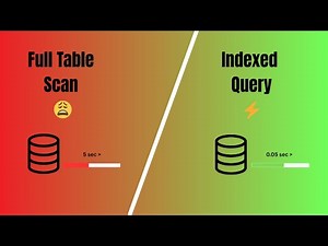 Why Your SQL Queries Are Slow (and How Indexes Fix It)