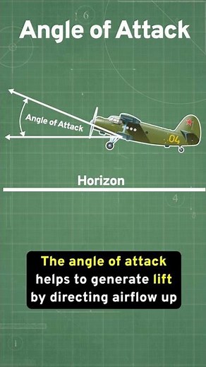 Why This Russian Plane is Almost Impossible to Crash