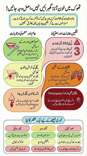 Blood in Spit | Causes, Symptoms & When to Worry