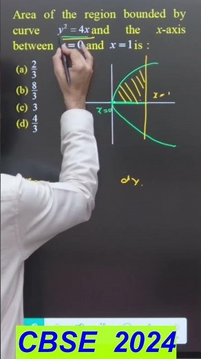 Area of the region bounded by curve y^2=4x and the