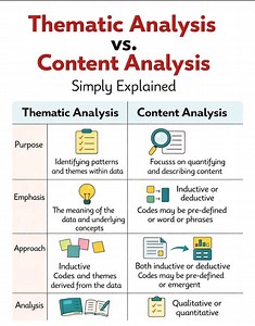👉Thematic versus content analysis!! #Academy #researchers #ResearchPaper #ResearchMatters #phdstudent #PhD #StudyWithMe #EduContent #Statistics #Econometrics #QuantitativeResearch #DataDriven #RegressionAnalysis #Stata #SPSS #RStats #PythonForDataScience #ResearchSupport #ResearchMethods #DataAnalysis #AcademicWriting #ThesisHelp #CodingForResearch #MachineLearningBasics #BangladeshStudents #StudyAbroad #HigherStudies #MastersPreparation #AcademicSupport #PublicUniversity | Statistics, Economet