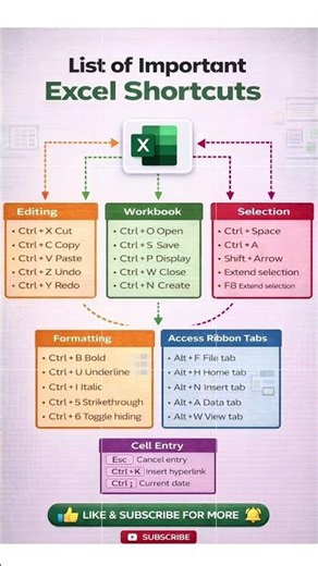 Excel Cheat Sheet 📊 | 6 Shortcut Groups You Must Know