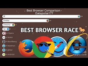 📊 Best Browser Comparison (2009–2025) | Top Value Browsers Worldwide 🌍 | DataPulse Analysis