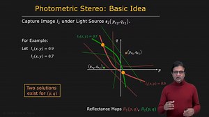 Photometric Stereo Photometric Stereo