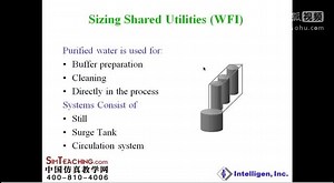 SuperPro Designer通用仿真软件 - 益智-WFI系统选型教程1