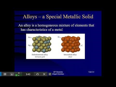 Unit 2.4 - Structure of Metals and Alloys