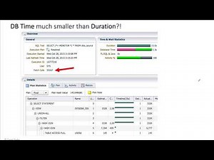 SQL Monitoring - Revisit Basics