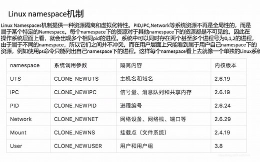 kubernetes里的linux技术第2讲：一起来看看你的linux系统中的各类namespace