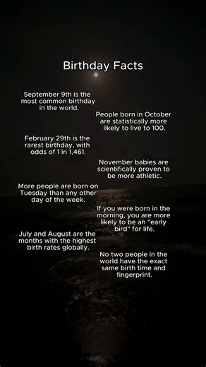Birthday Facts