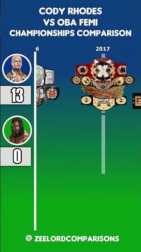 Cody Rhodes VS Oba Femi Championships Comparison