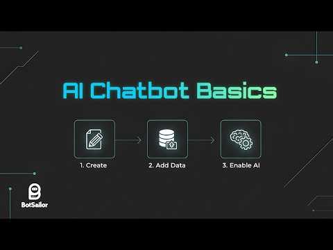 AI Chatbot Basics – AI Training Campaign, Training Data, AI Assistant Configuration
