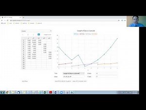 How to Graph Multiple Curves