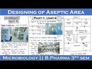 Designing of aseptic area | Part-1, Unit-4 | Microbiology | B.pharma 3rd sem | Carewell Pharma