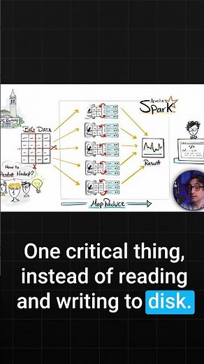 What is Apache Spark? Explained under 60 Seconds