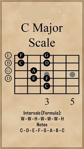 6.2K views · 97 reactions | C Major Scale – all positions Master the...