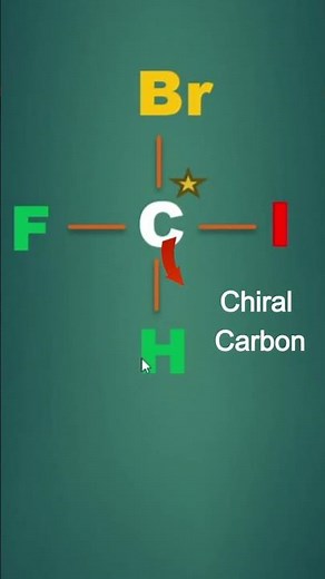 Chiral Carbon Explained in 30 Second 🔥 | Optical Isomerism Made Easy | Chemistry Shorts |#neet #jee