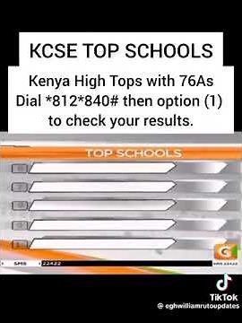 Breaking news KCSE 2024 results live.