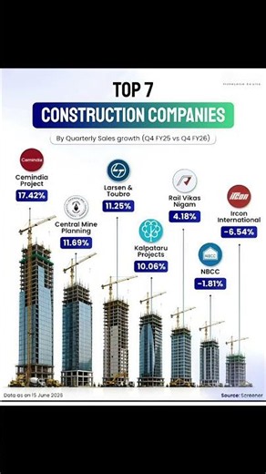 This infographic ranks the top 7 construction companies by their quarterly sales growth