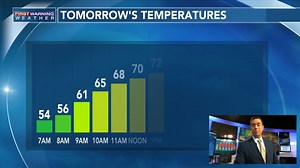 Comfortable weather...for now. There's heat in the 13abc Forecast. Here's the latest from the 13abc First Warning Weather Center. | 13abc