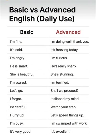 👉 Basic vs Advanced English | Daily Use Sentences for Fluency