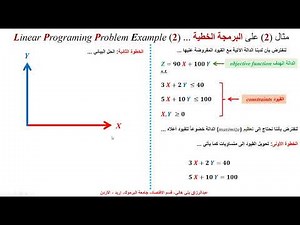 مثال (2) على البرمجة الخطية - الطريقة البيانية ... Example (2) on LPP - the Graphical Method