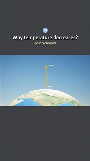 Why does Temperature drop as you go higher? Animated explanation