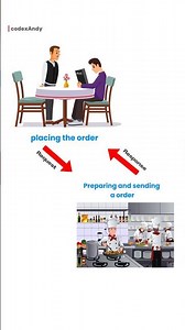 Working of browser and server