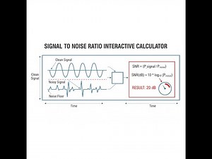 Signal To Noise Ratio Interactive Calculator - Instructions Video