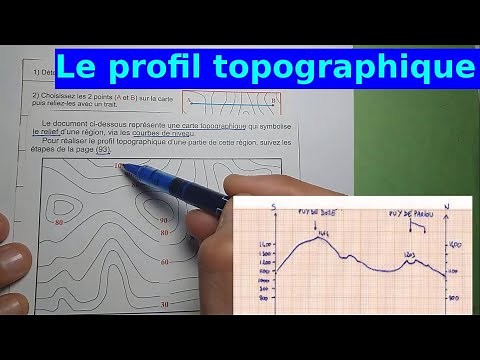 Le profil topographique