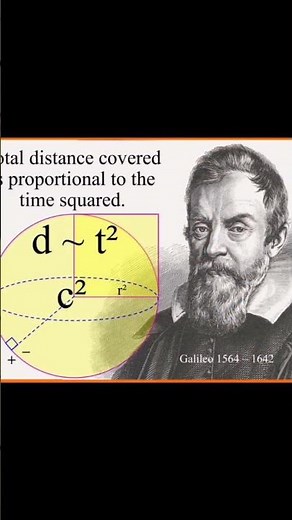 Paradoxical Square