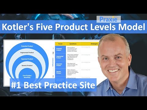Kotler's Five Product Levels Model