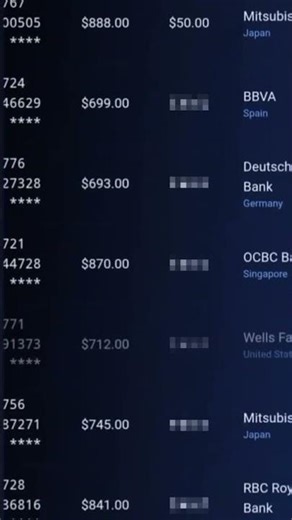 CCS Site, Shop, Fullz, Dumps And Legit Bank Logs CashOut 2025 #creditcard #debitcard