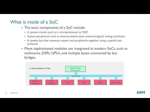 2017 ASEE faculty workshop on SoC Design using Arm Cortex-M0