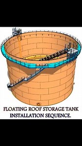 7.3K views · 118 reactions | ( External Floating Roof Tank (EFRT) ) ! ✨ واحد من أهم الحلول لتقليل الانبعاثات و فقد المنتجات في الخزانات الكبيرة؟ #FloatingRoofTank #ExternalFloatingRoof #API650 #TankDesign #StorageTank_Course #EngineeringSkillsAcademy #Oil_Gas #EnvironmentalSafety | Engineering Skills | Facebook