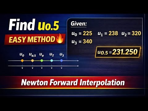 Newton Forward Interpolation | Find u₀.₅ Step-by-Step | VTU Important Problem