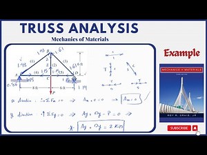 Statistically Determinate Truss Analysis Example (Method of Joints) - Mechanics of Materials